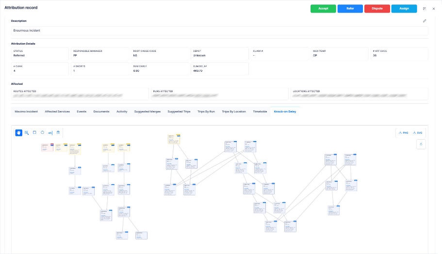 Kestrel Attribution Module