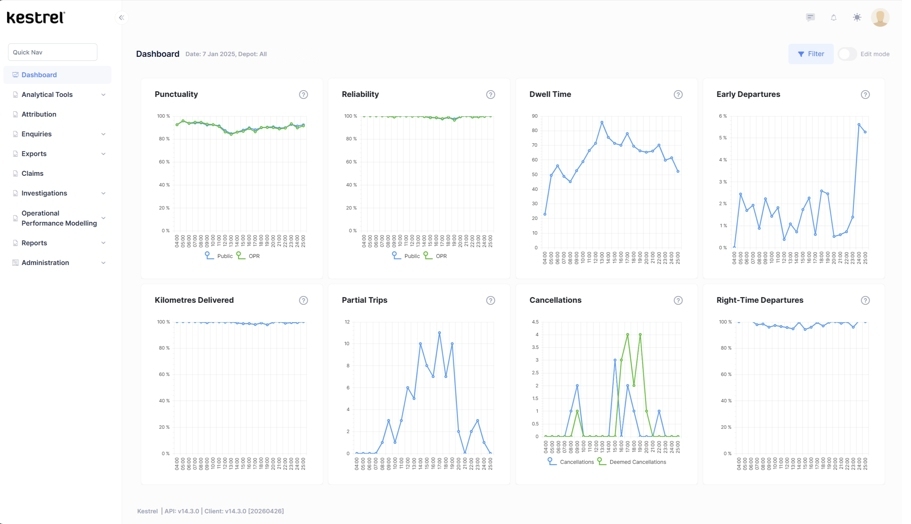 Kestrel Dashboards Module